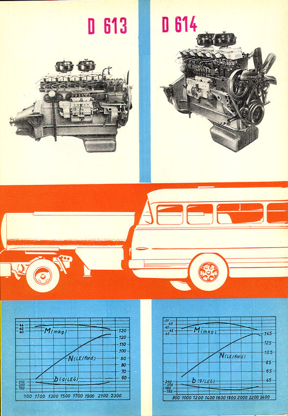 Steyr Diesel Motoren 1947 bis 1969 - Steyr WD 113, 213, 313, 413, 613